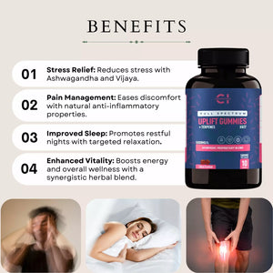 Order Cannazo India Full Spectrum Terpenes Uplift Gummies 500mg