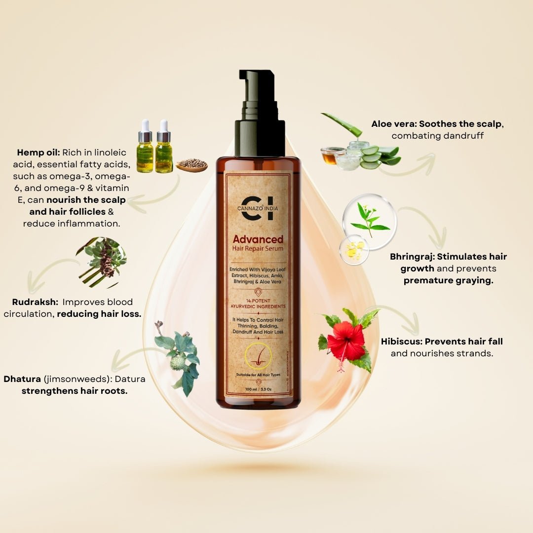 Cannazo India CI’s Intensive Repair Hair Oil
