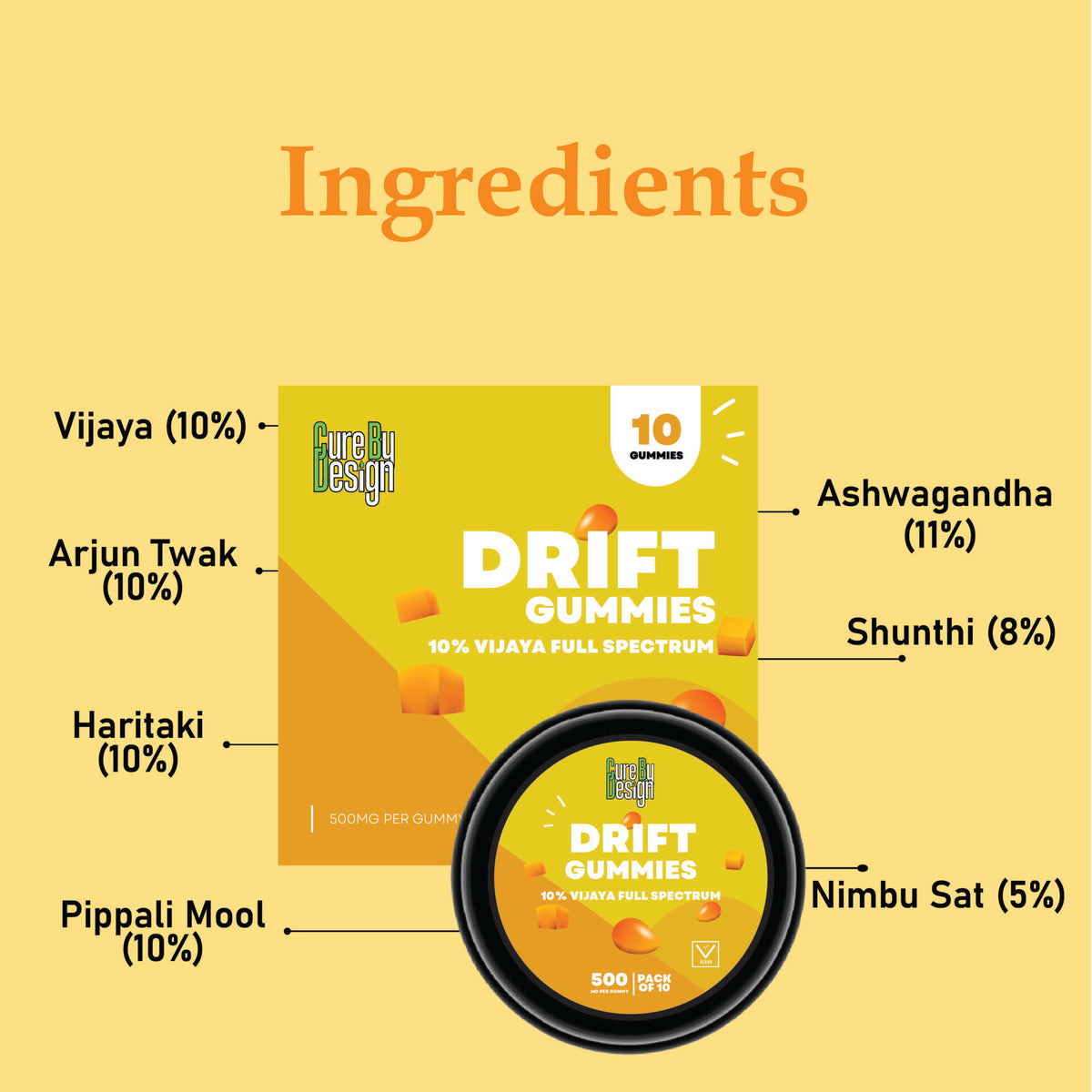 Cure By Design Drift CBD Gummies- 5000mg (10%)