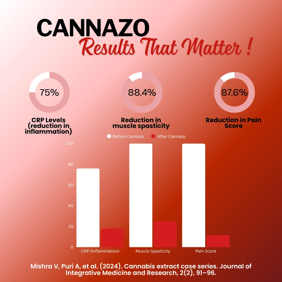 Cannazo India ELEVATE + Drops (Vijaya Ambrosia) – CBD+THC Formula