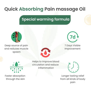 Shop Cannarma Hemp Pain Relief Massage Oil 50ml