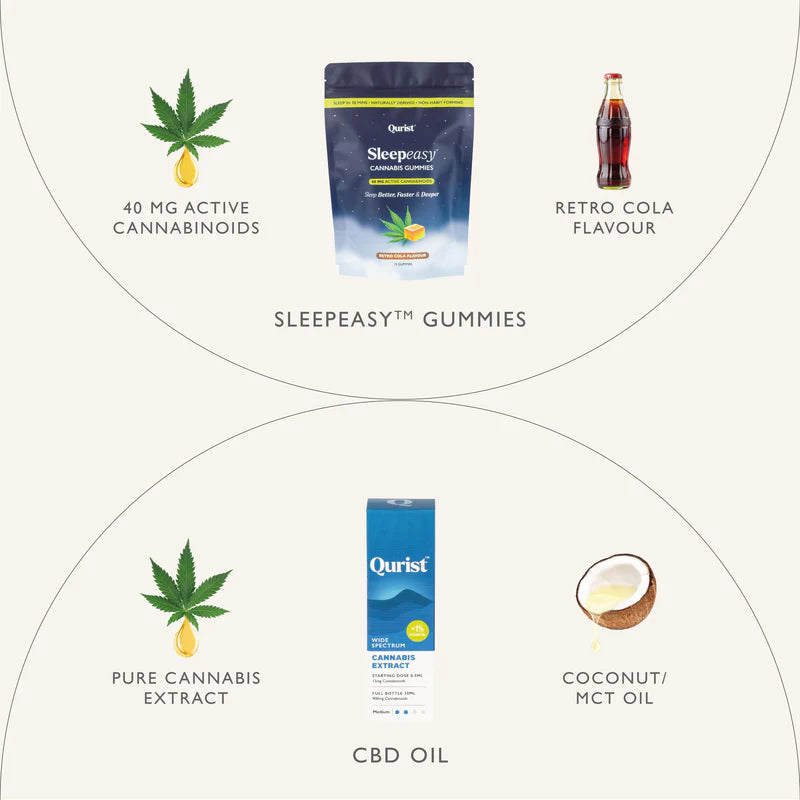 Qurist De-Stress Duo