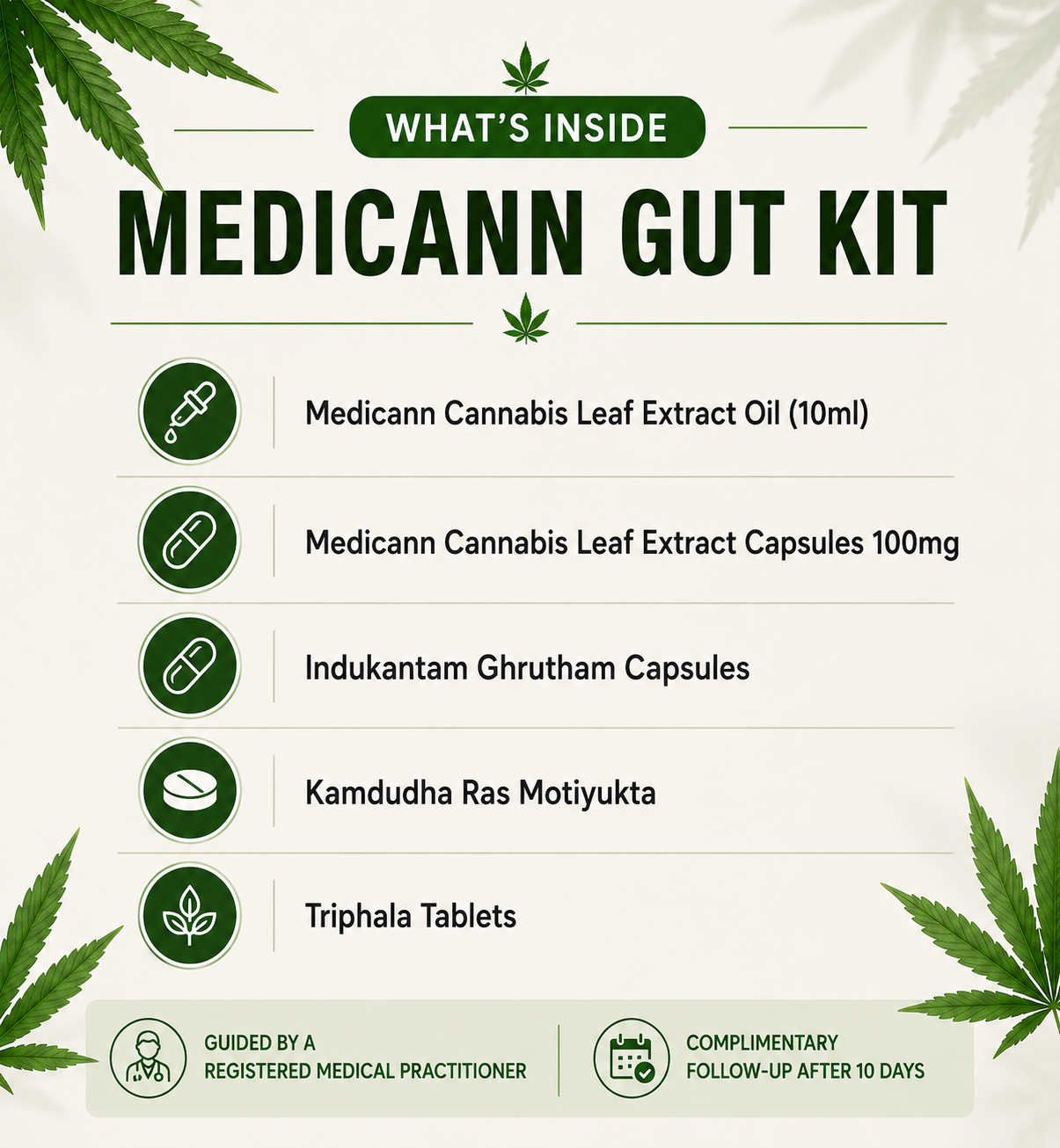 Medicann Gut Kit