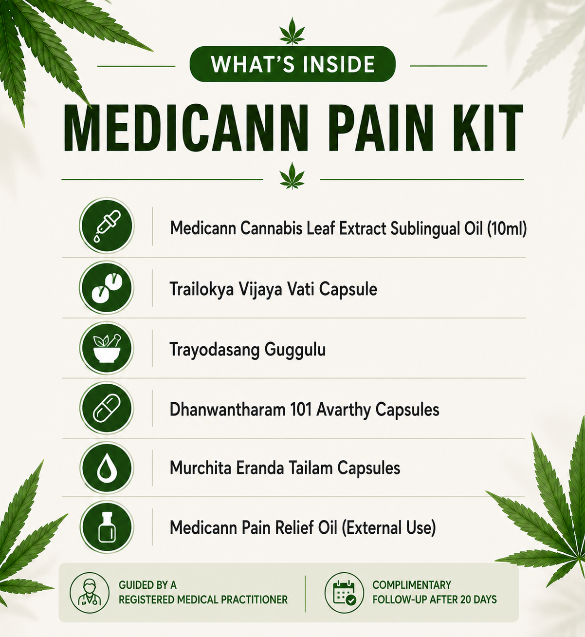 Medicann Pain Kit
