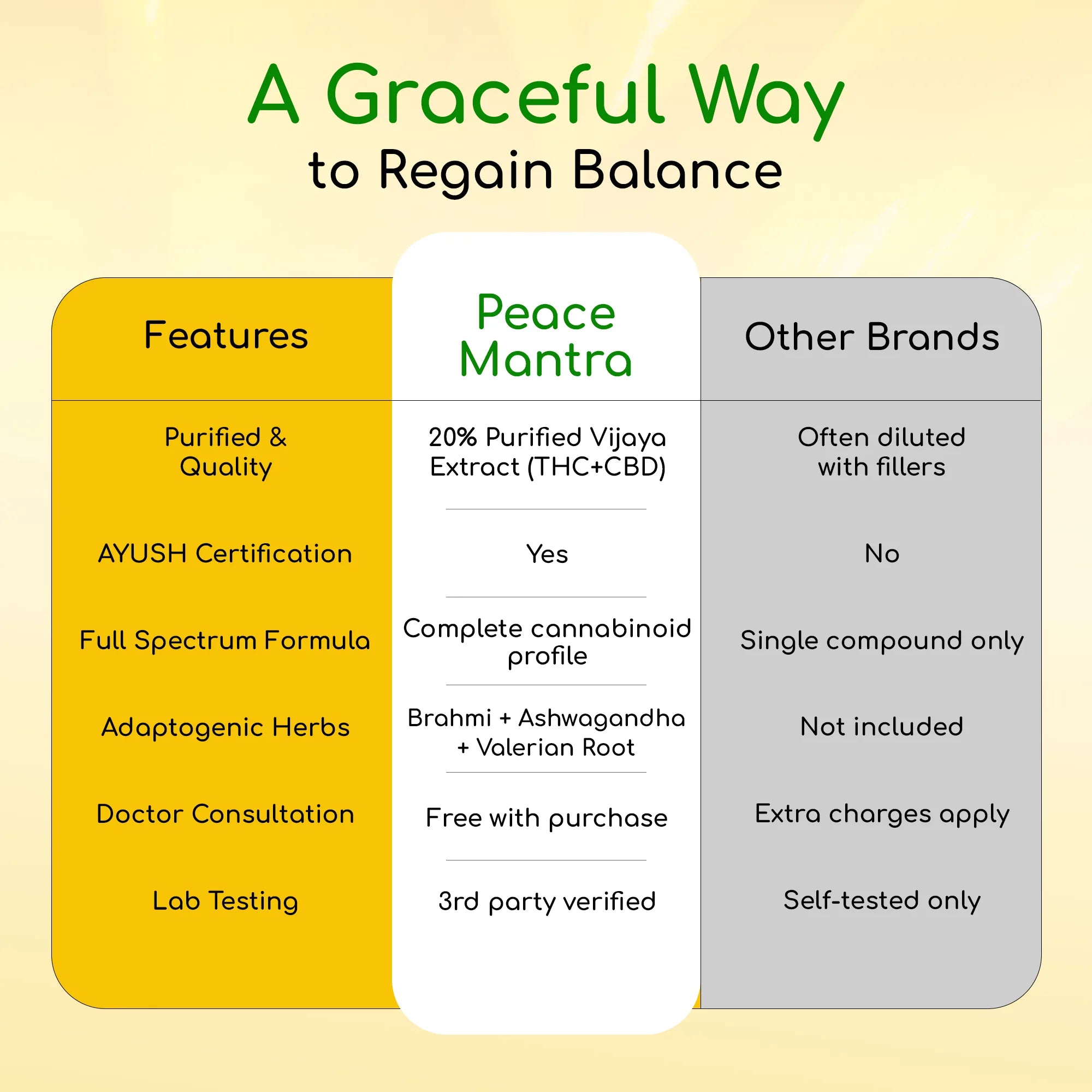 Calmosis Peace Mantra — CBD+THC Oil for Relaxation & Pain Relief