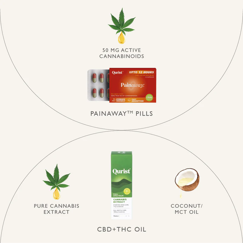 Qurist Pink Ribbon Combo