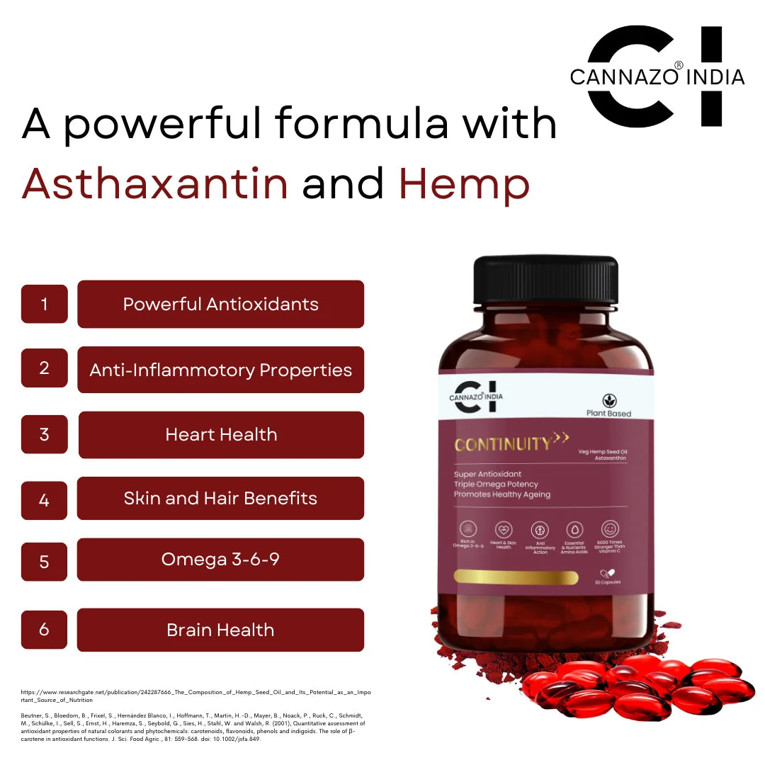 Cannazo India Continutity -Softgel (Hemp Seed Oil + Astaxanthin)