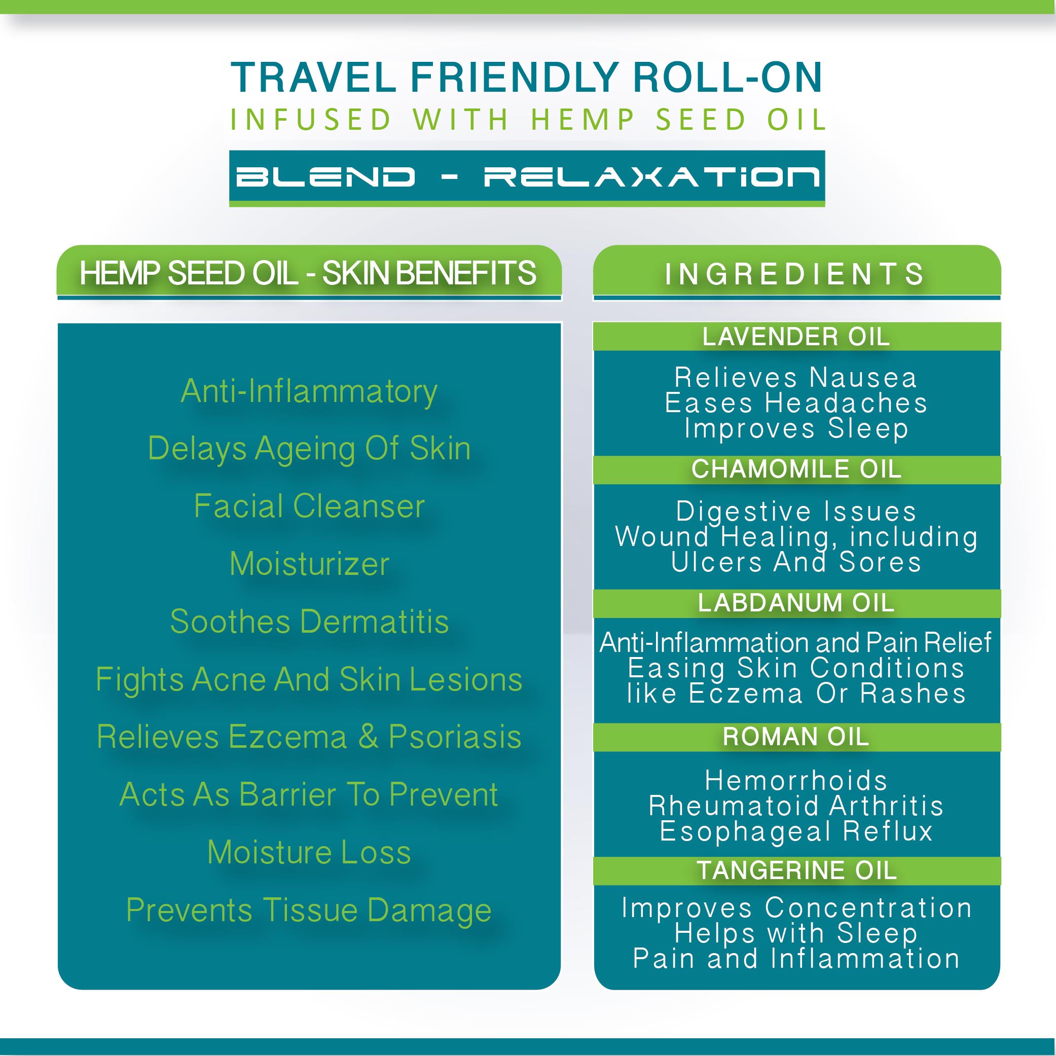 Cure By Design Therapeutic Healing Blend  Roll on - Relaxation 10ml