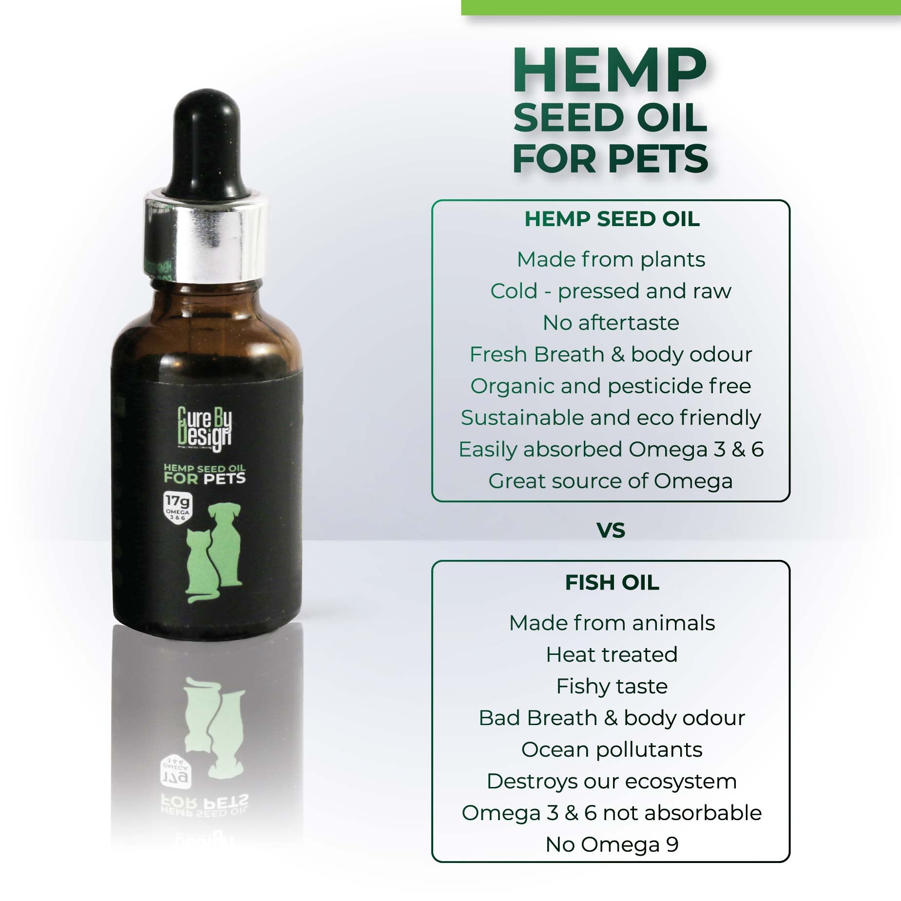 Cure By Design Hemp Seed Oil - Pets  30ml