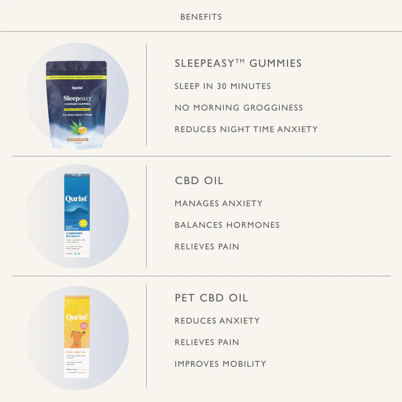 Qurist Family Relief Pack