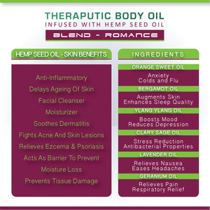 Blend-Romance Ingredients