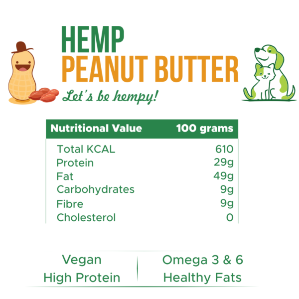 Hemp Peanut Butter Nutritional Value